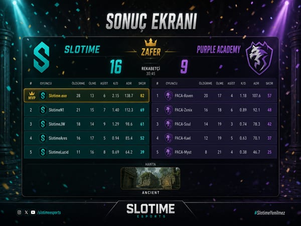 Slotime Taktik Arena Skor Tablosu ve Sonuç Ekranı